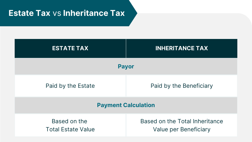 Inheritance Tax in India: History, Abolishment, and Revival Attempts