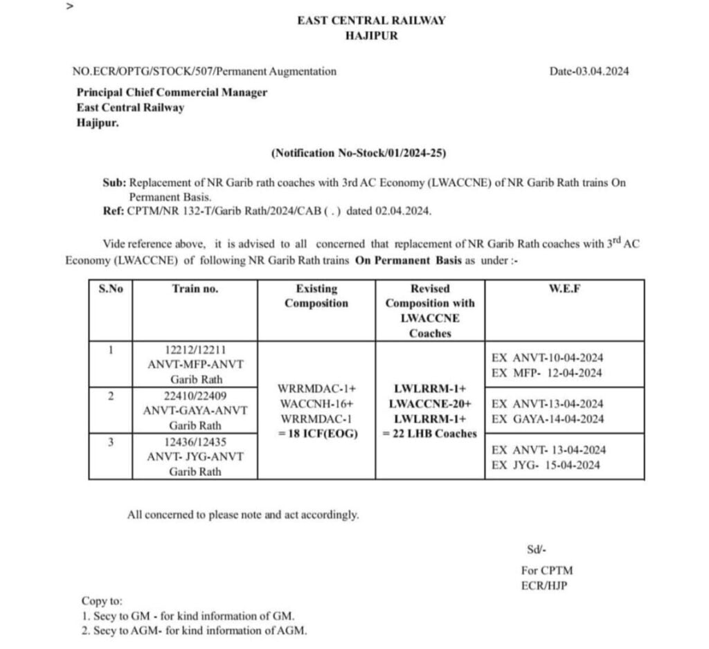 Indian Railways Unveils AC Economy Coaches for Garib Rath Trains