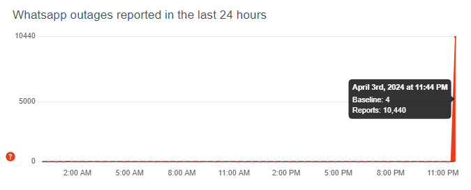 Global Messaging Meltdown: WhatsApp Outage Leaves Users in the Dark